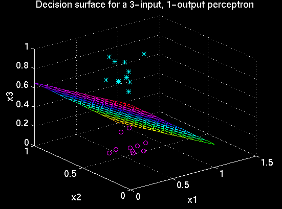 gif image of a neural network
decision surface